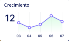 Detalles del proyecto