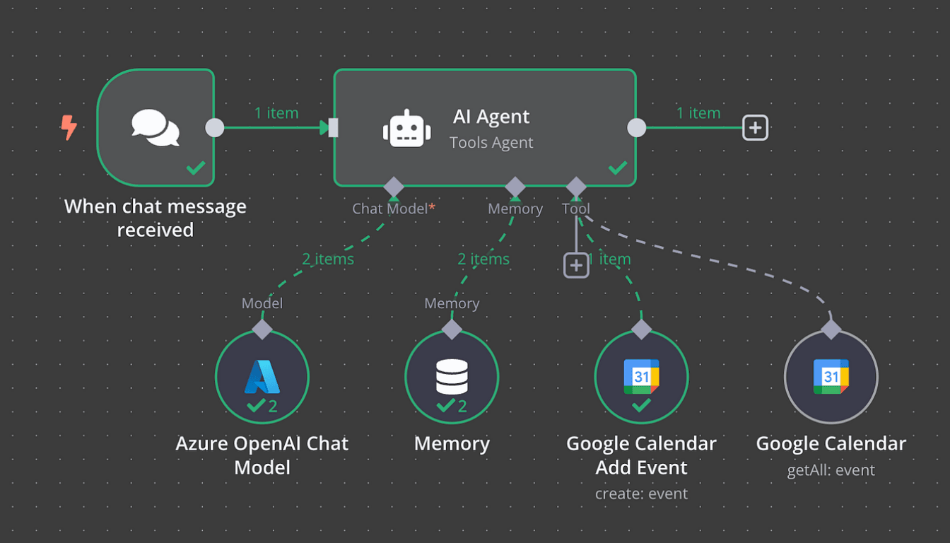 Workflows n8n personalizados